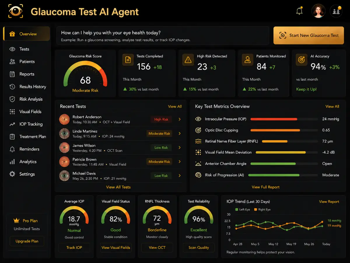 glaucomatest.app AI glaucoma test app — eye risk dashboard preview